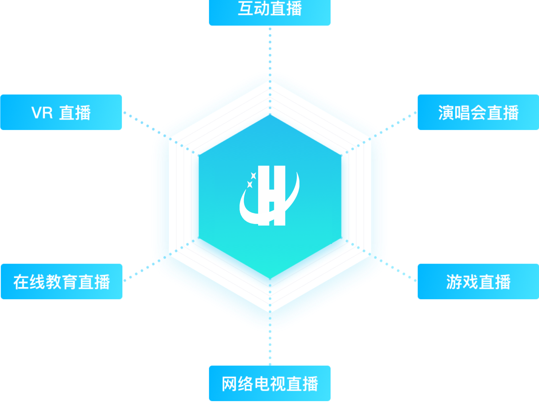 逸软云云直播产品特性