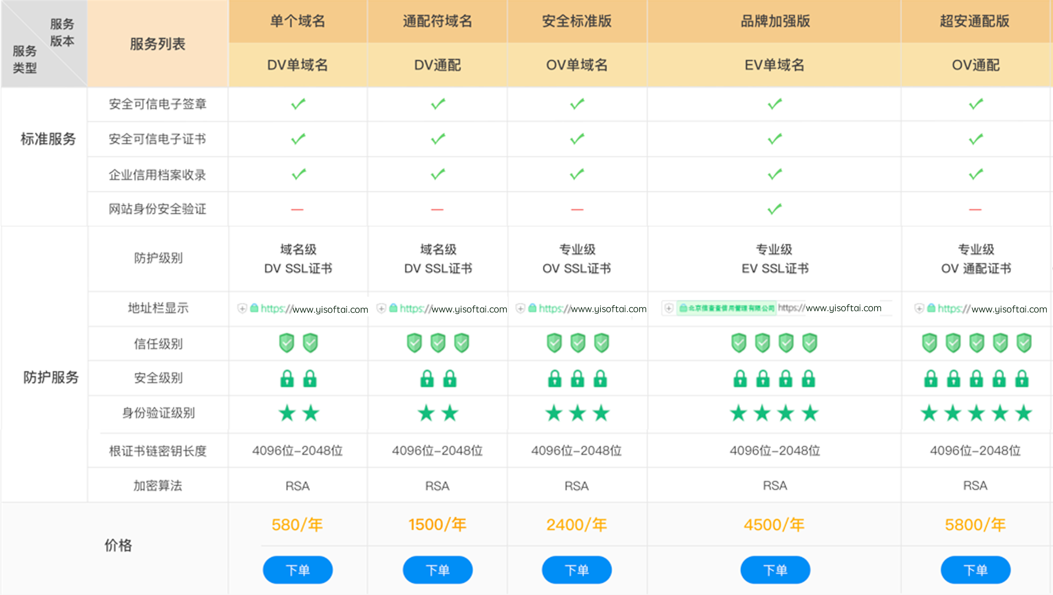一站式SSL证书服务